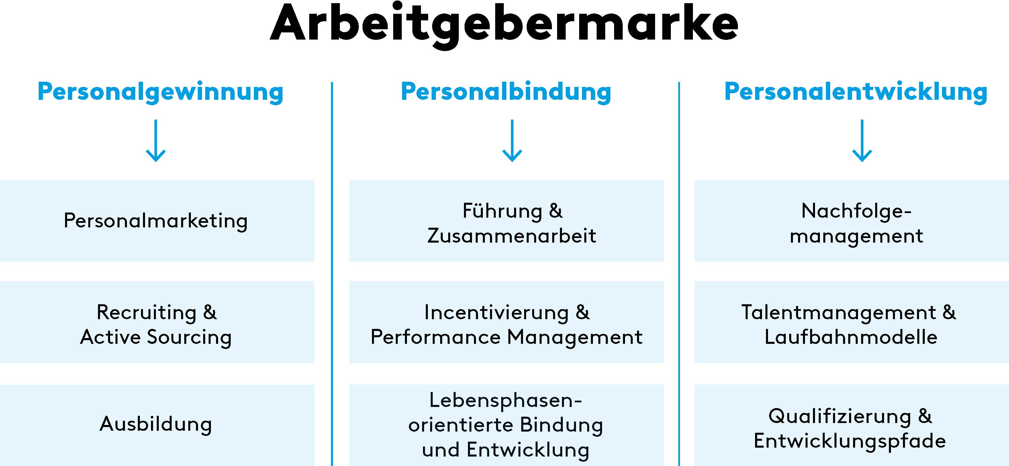 Arbeitgebermarke